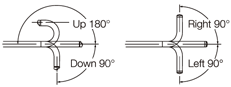 Up 180° Down 90° Right 90° Left 90°